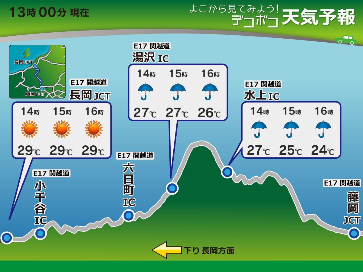 関越自動車道